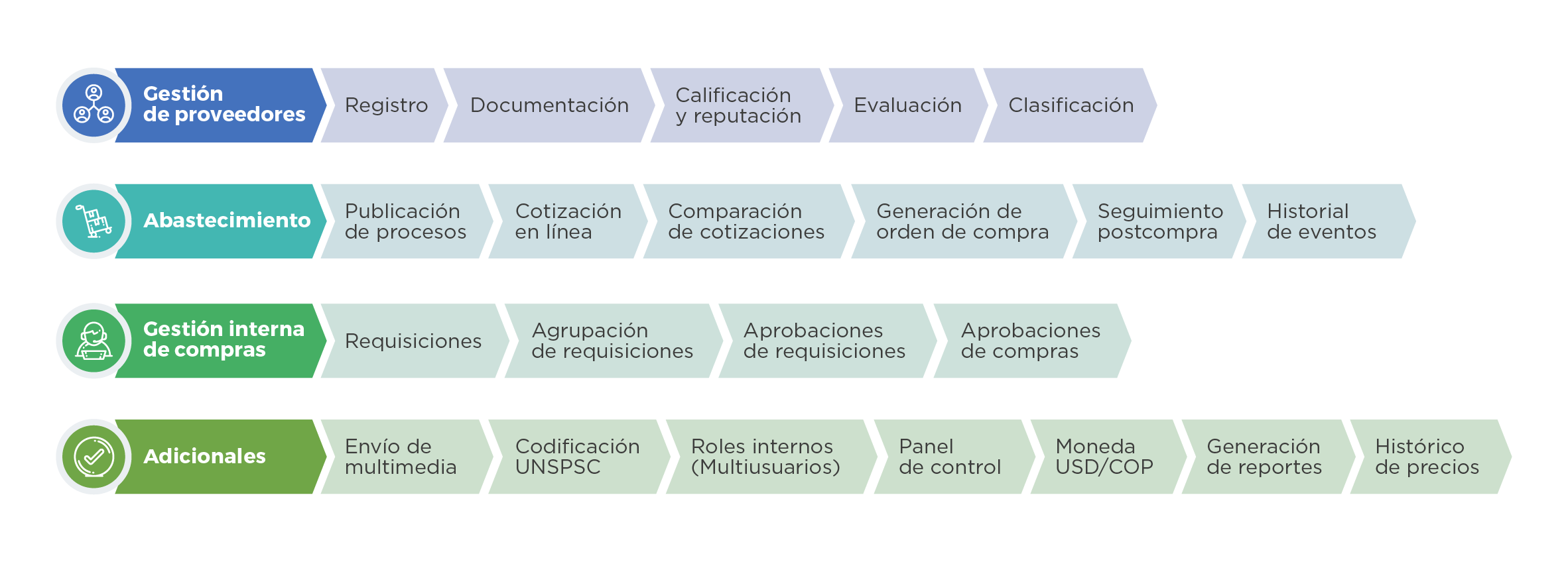 Optimiza tus compras